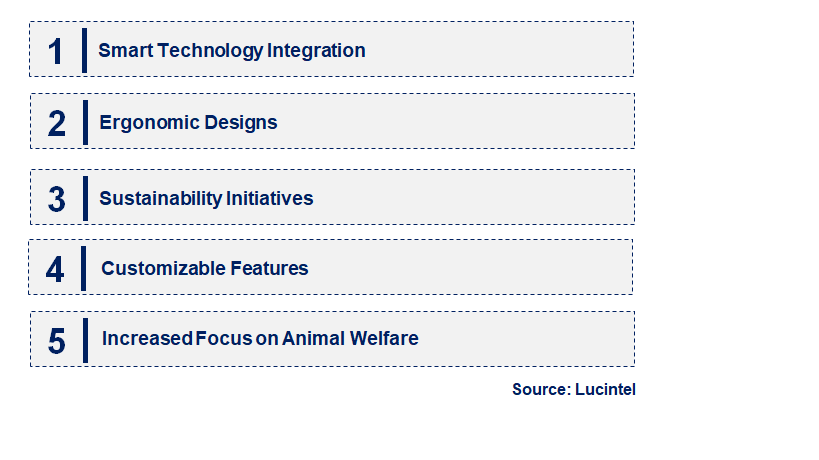 Emerging Trends in the Electric Veterinary Operating Table Market